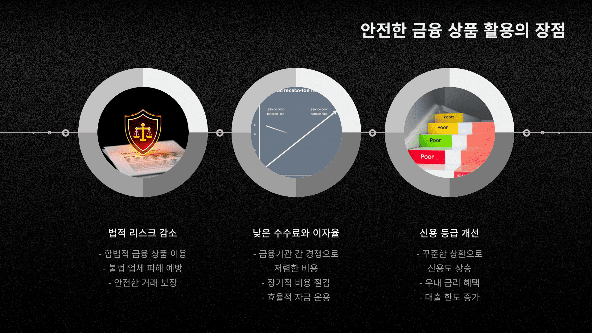 안전한 금융 상품 활용의 장점